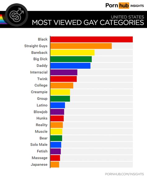 gay porn pornhub|Categories